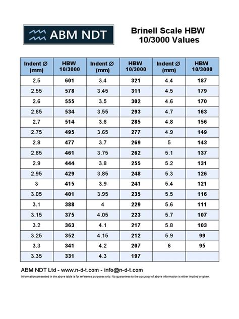 about brinell hardness test|brinell hardness test chart.